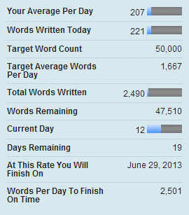 NaNoWriMo statistics NaNoWriMo statistics